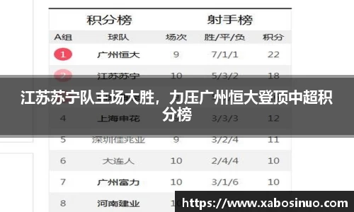 江苏苏宁队主场大胜,力压广州恒大登顶中超积分榜